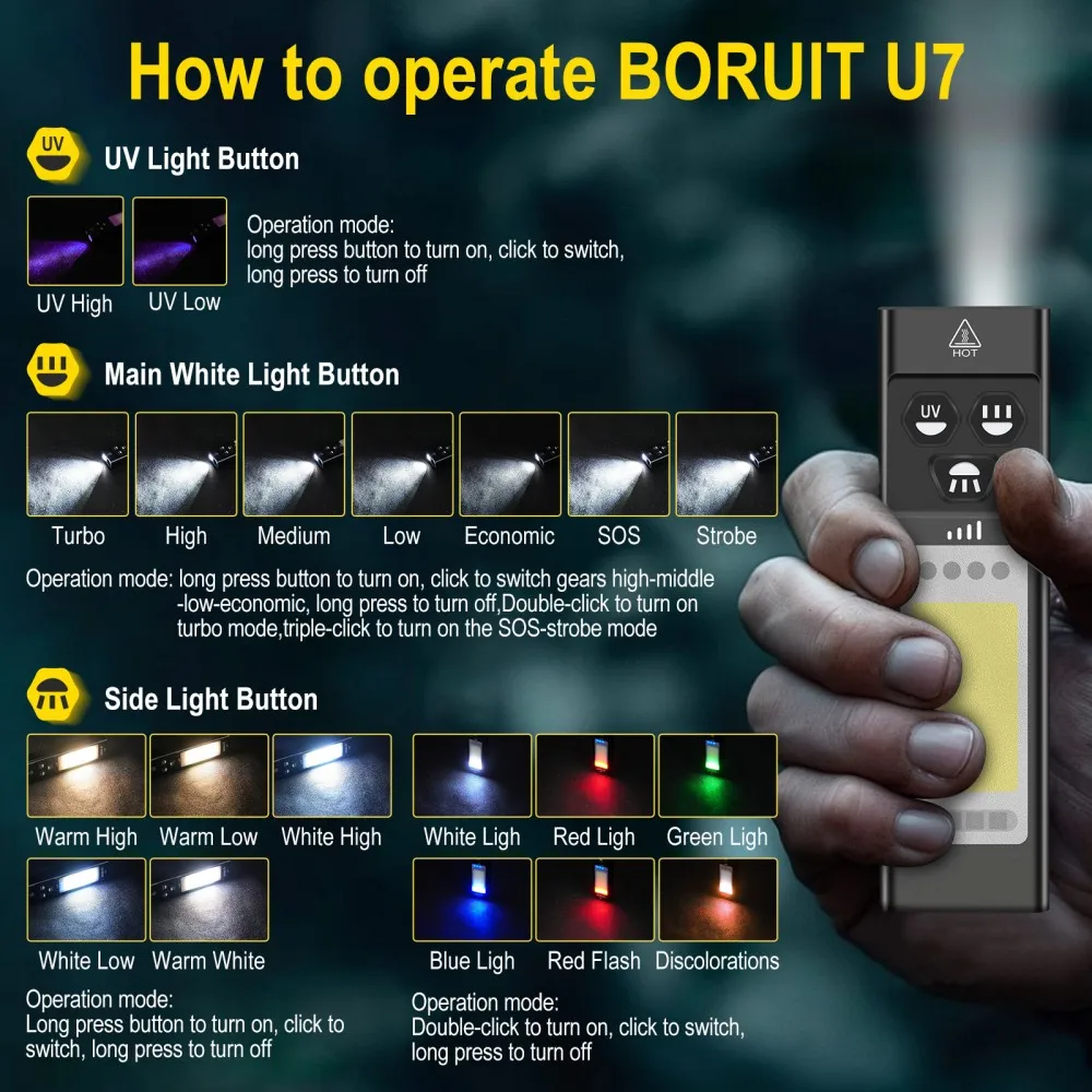 BORUiT U7 UV LED EDC El Feneri - Fishing Kit Compact incelemesi ve fiyatı